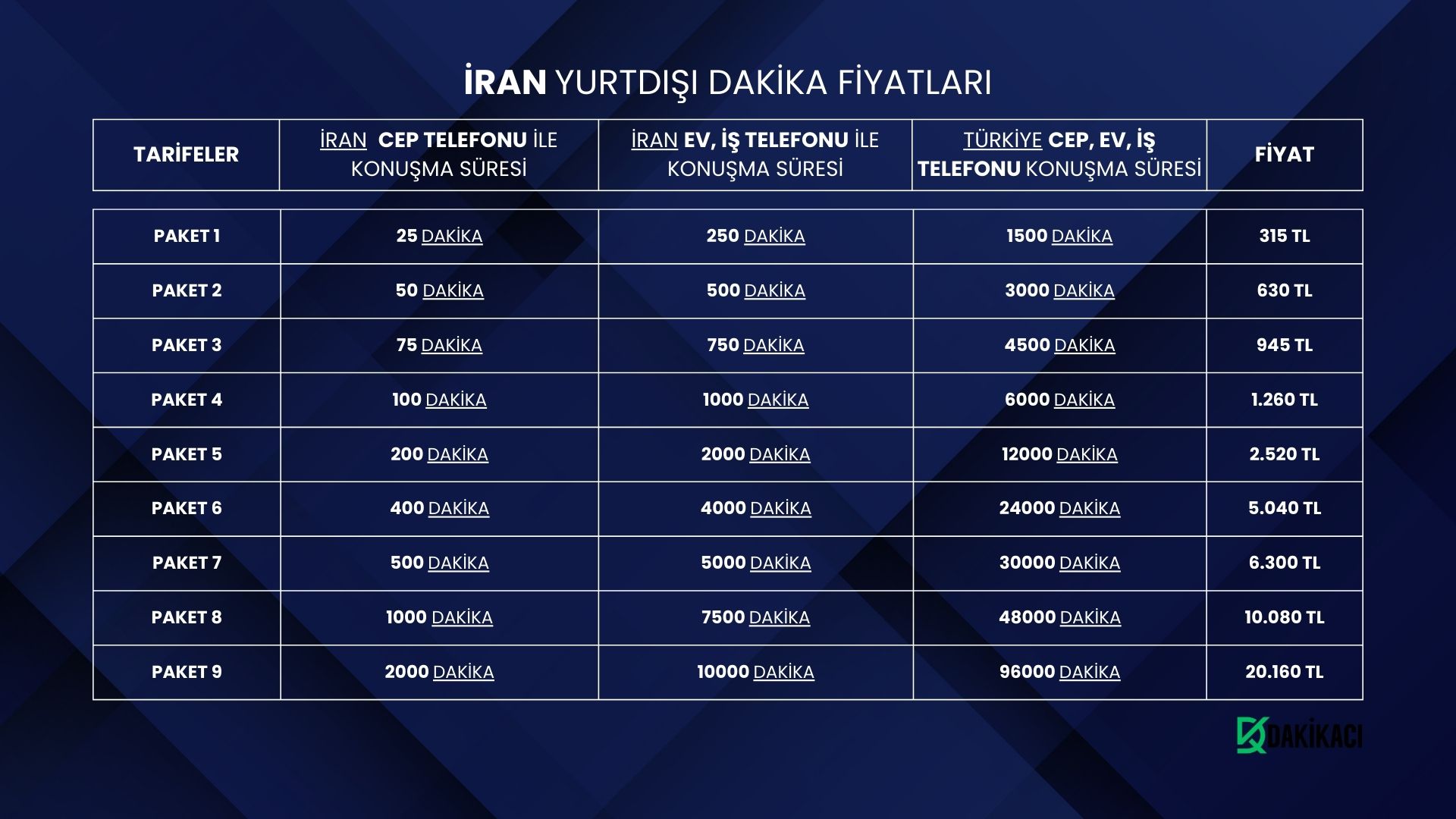 İRAN YURTDIŞI DAKİKA FİYATLARI